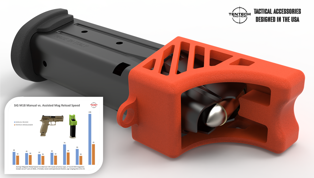TEN TECH TACTICAL’s Mag Loaders: Faster Reloads, Proven Performance